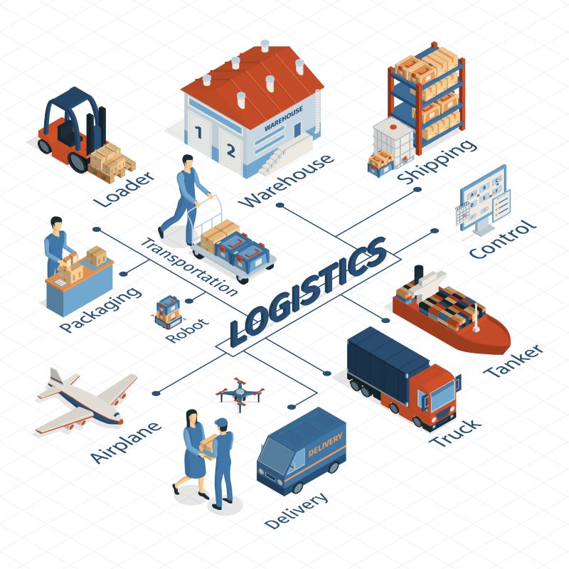 Logistics & Supply Chain